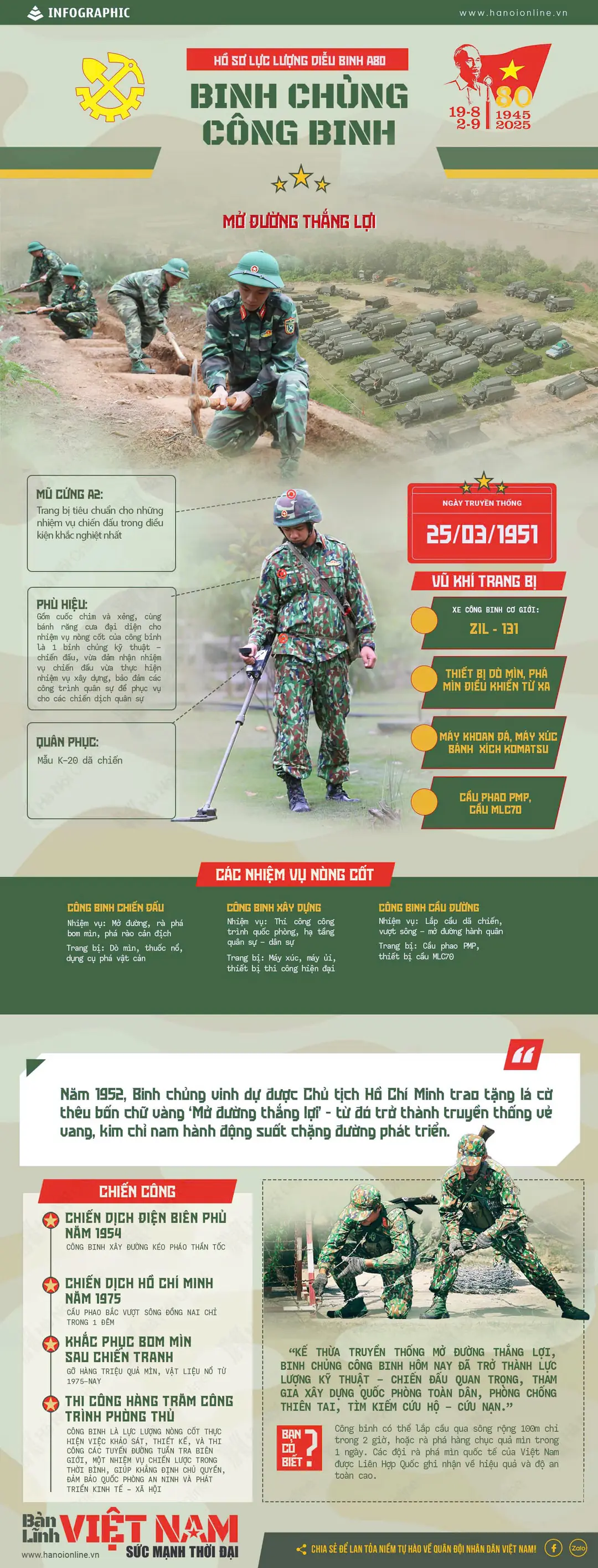 Đài PTTH Hà Nội